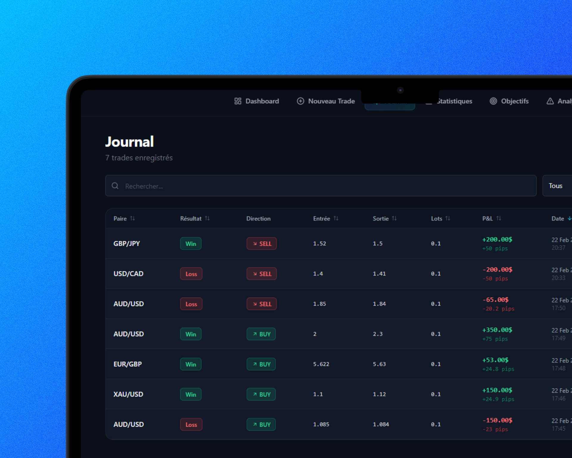 Qu&rsquo;est-ce qu&rsquo;un Journal de Trading et pourquoi en utiliser un?