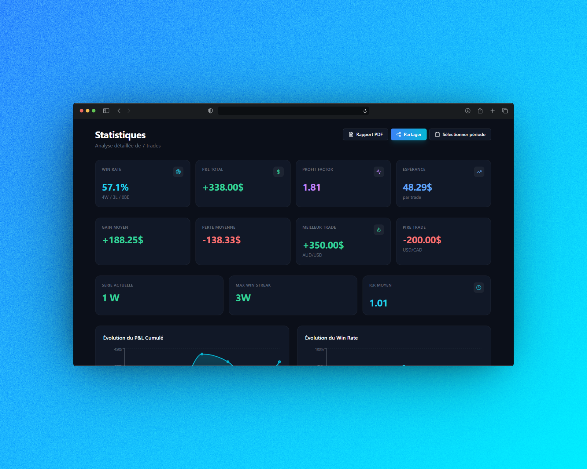 5 Raisons d&rsquo;utiliser un Journal de trading