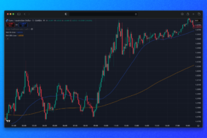 stratégie suivi de tendance EMA50 EMA200 forex graphique H4 stratégie suivi de tendance EMA50 EMA200 forex graphique H4