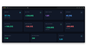 Journal de trading Forexlog idéal pour les traders forex débutants