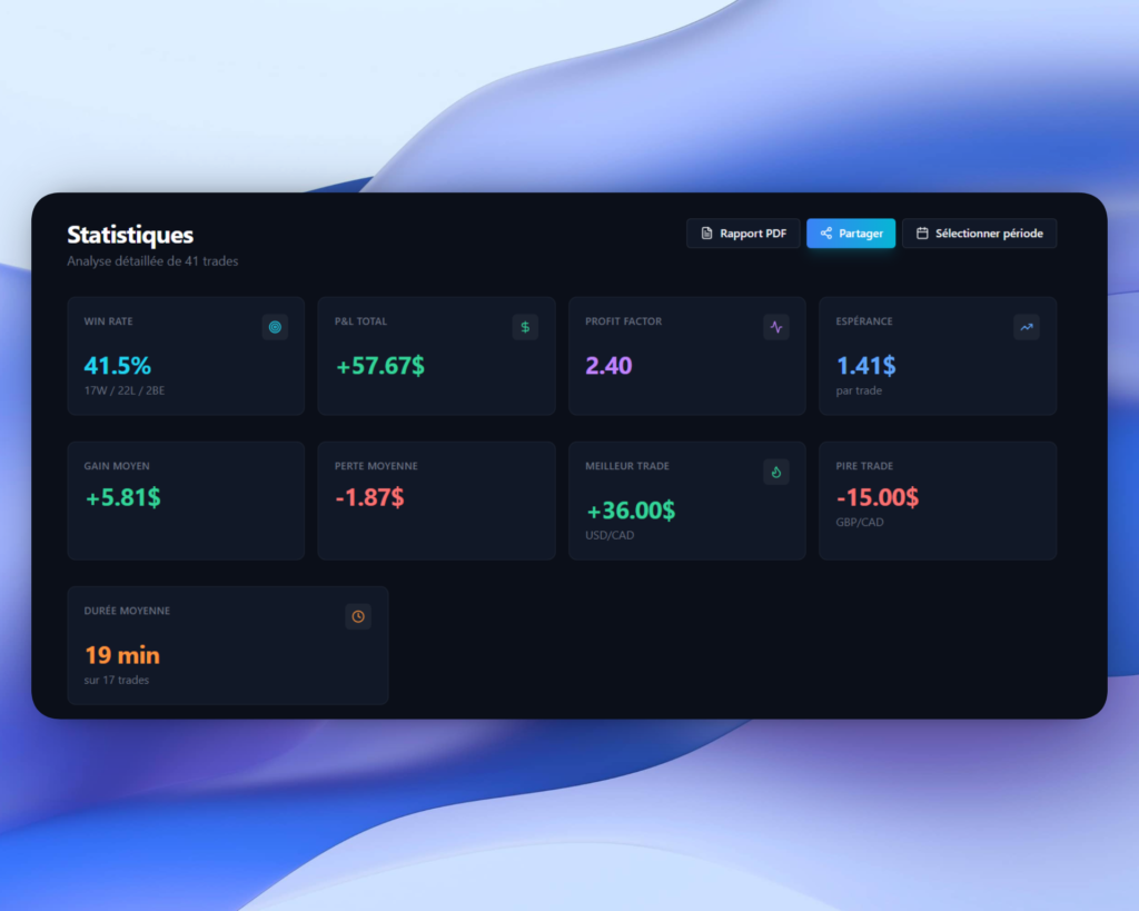 Durée moyenne du trade forexlog journal de trading