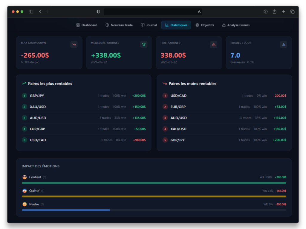 Journal de trading Forexlog idéal pour traders forex intermediaires Journal de trading Forexlog idéal pour traders forex intermediaires