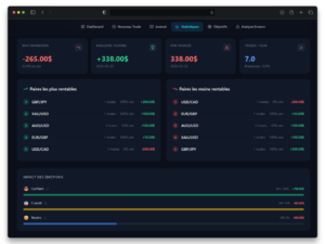 Journal de trading Forexlog idéal pour traders forex intermediaires