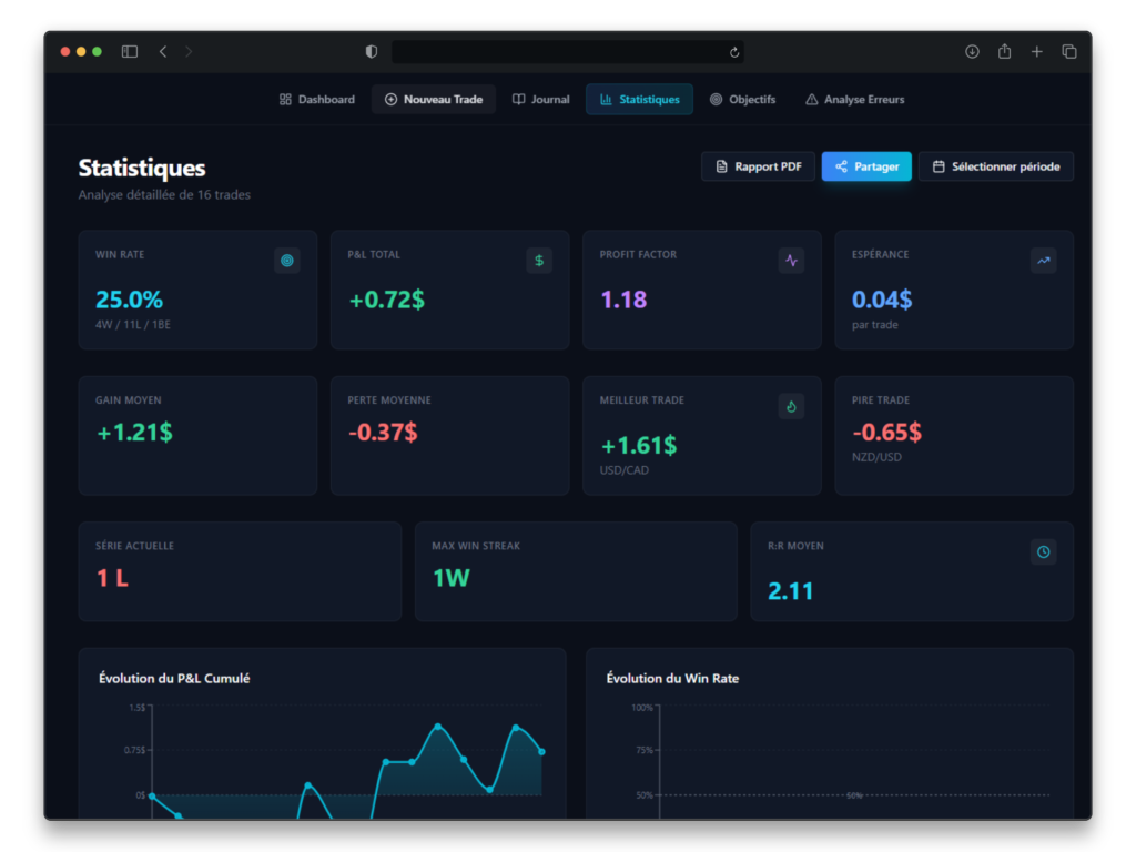 Analyser ses performances de trade forex
