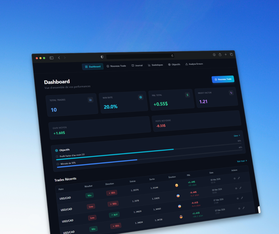 5 stratégies de trading Forex simples et rentables (Price Action)
