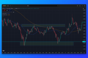 stratégie rebond sur support et resistance forex graphique H4 stratégie rebond sur support et resistance forex graphique H4