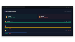 Journal de trading Forexlog Analyse d'émotions