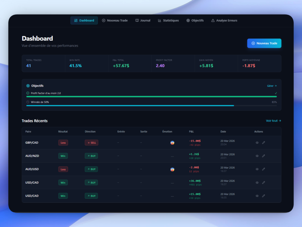 Forexlog journal de trading dashboard