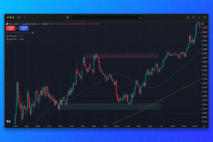 Strategie trading forex supply demand zone Strategie trading forex supply demand zone