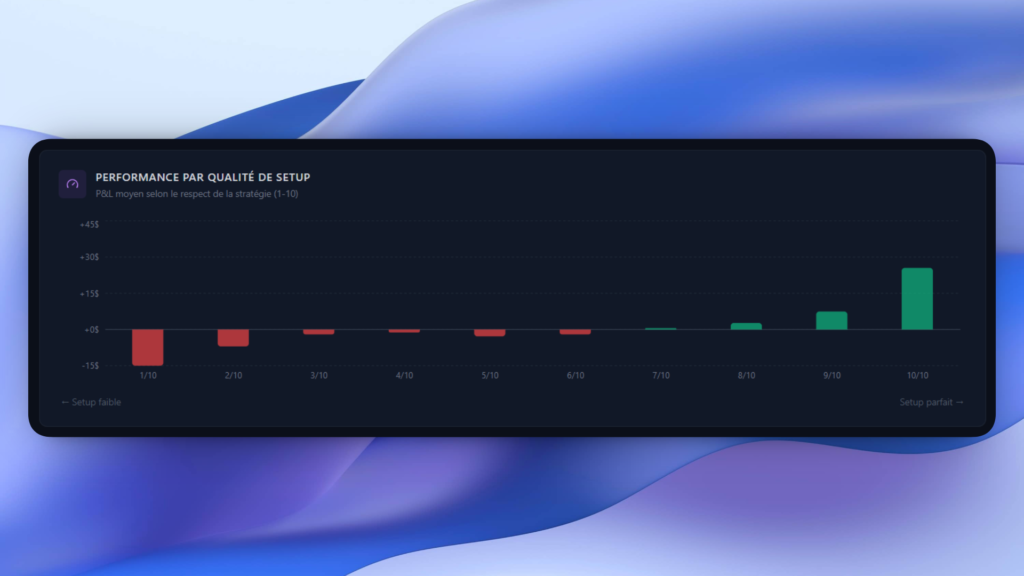 Statistique performances par qualité de setup forexlog