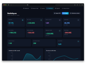 Journal de trading ForexLog statistiques avancées