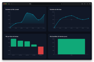 journal de trading forexlog idéal pour les débutants