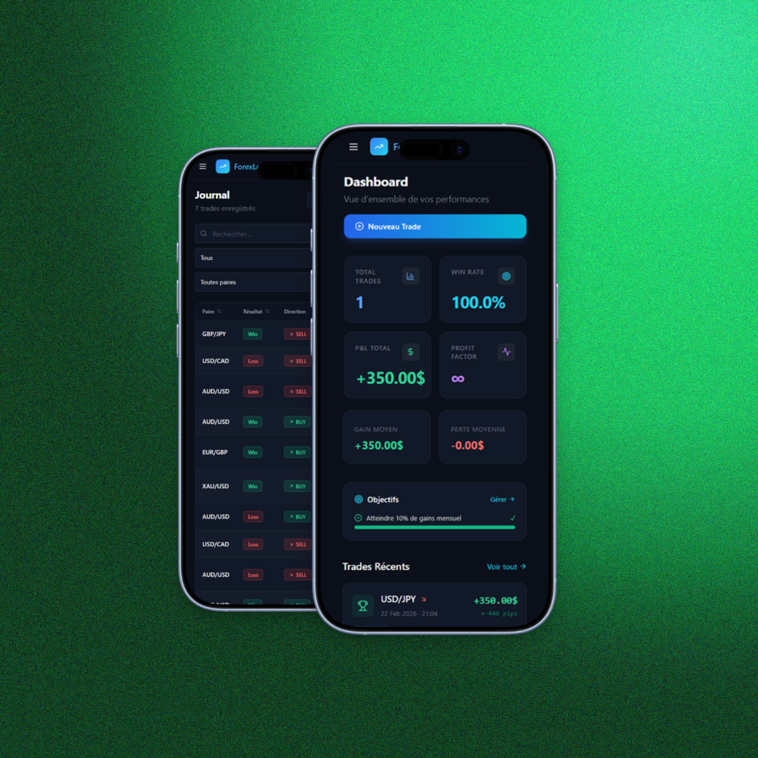 Combien d&rsquo;argent faut-il pour commencer le trading Forex en 2026?