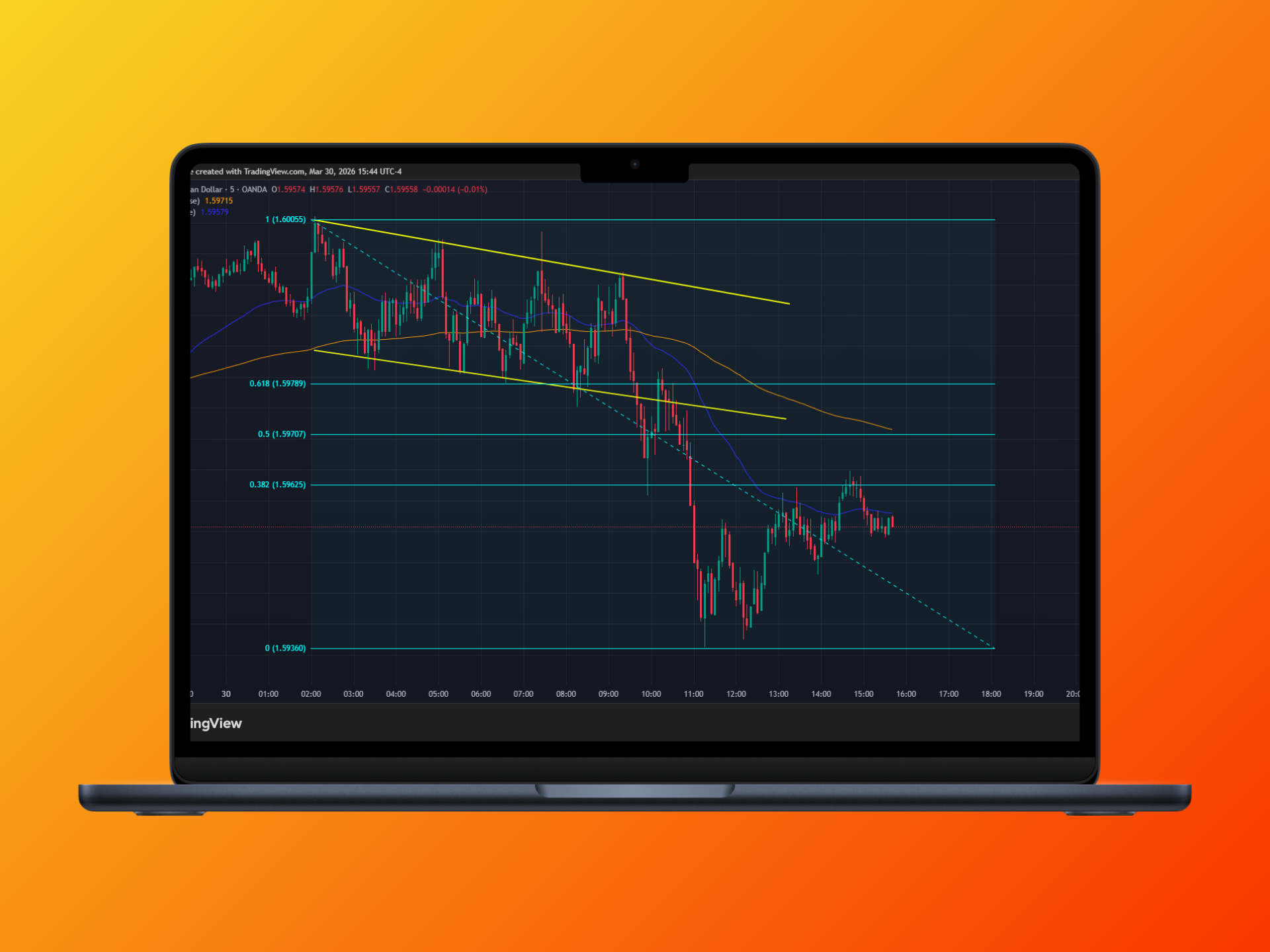Comment tracer des lignes de support et resistances en 2026