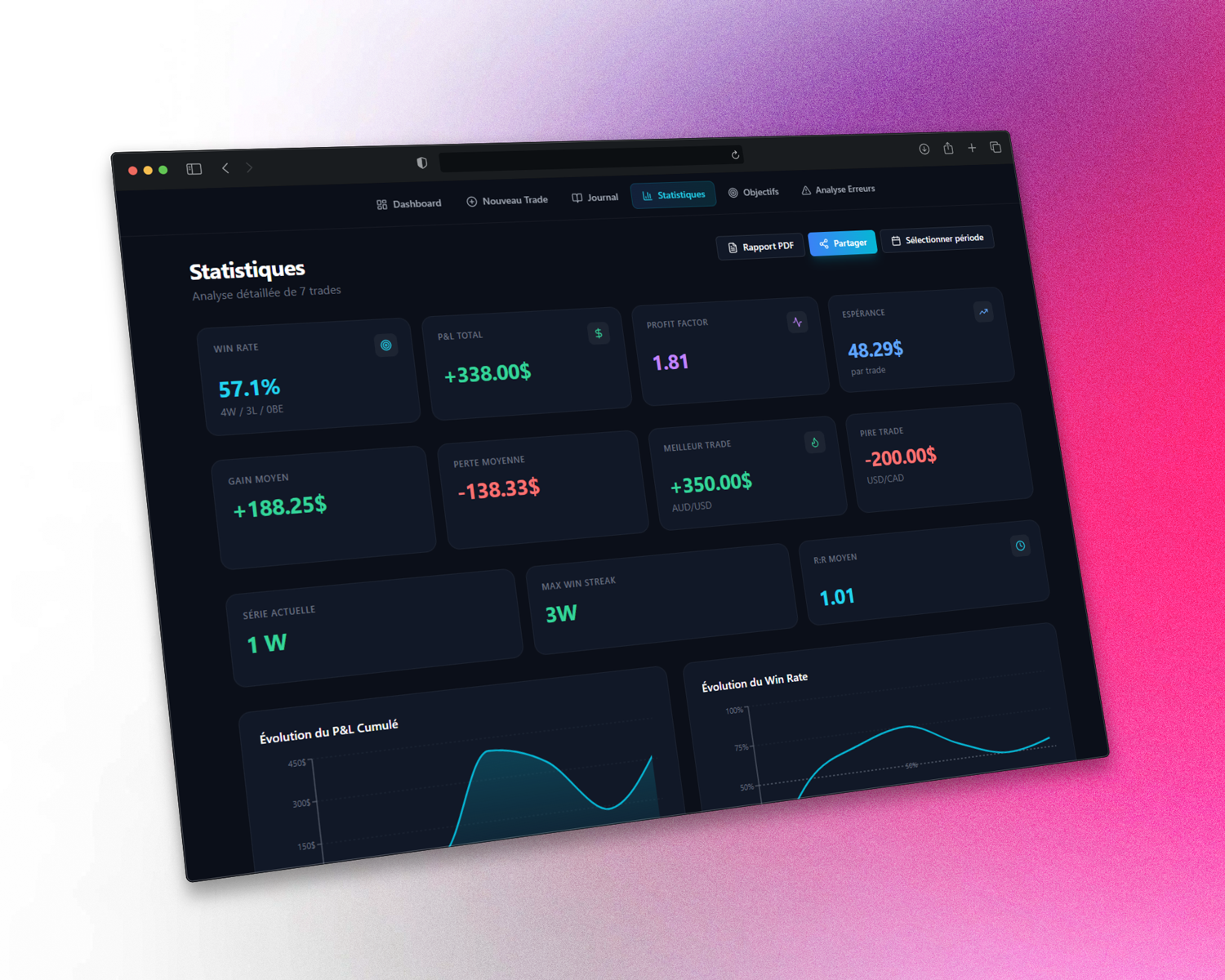 Qu’est-ce que le drawdown en trading Forex