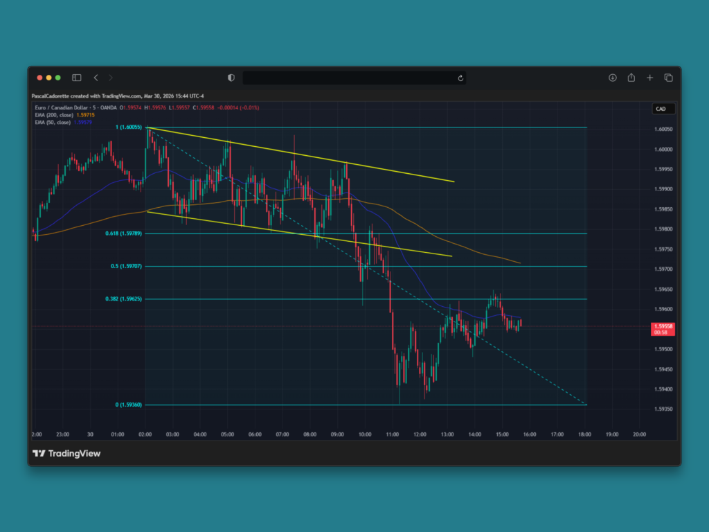 Exemple Stratégie de cassure (Breakout trading)