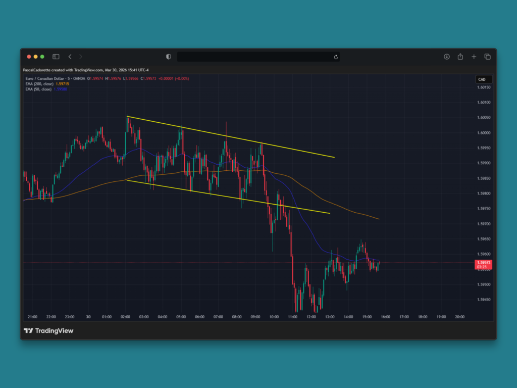 Exemple Stratégie de cassure (Breakout trading)