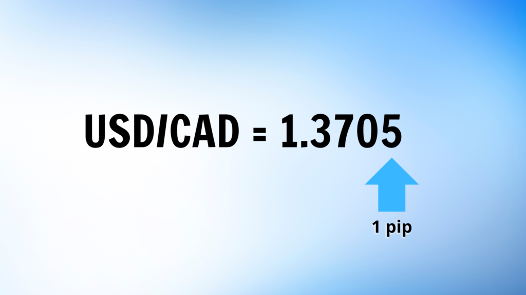 Exemple de ce qu'est un pip en Forex