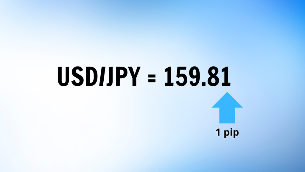 Exemple de ce qu'est un pip en Forex avec jpy