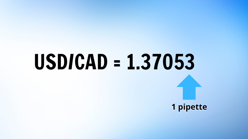 Exemple de ce qu'est une pipette en Forex