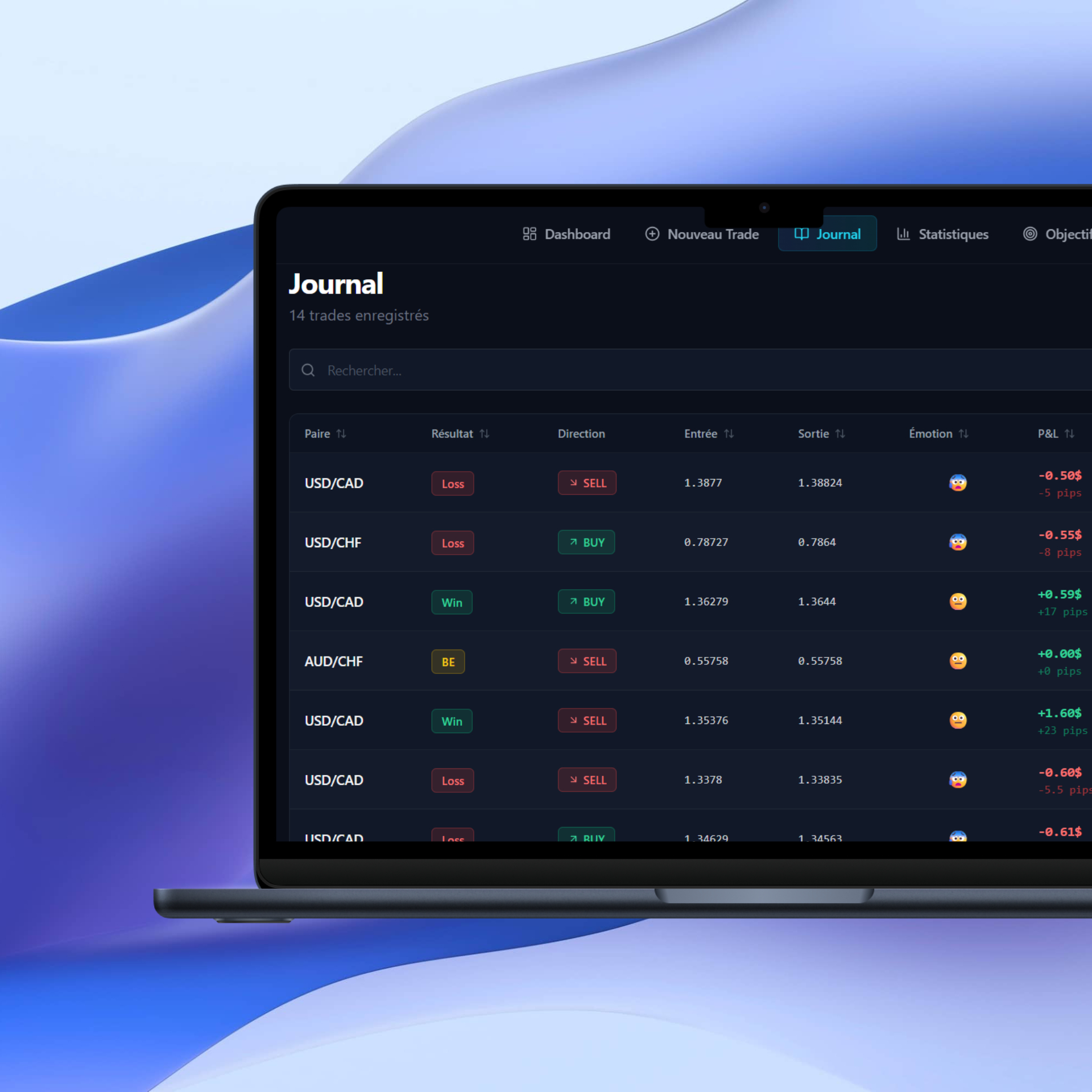 Les meilleures paires Forex à trader en 2026