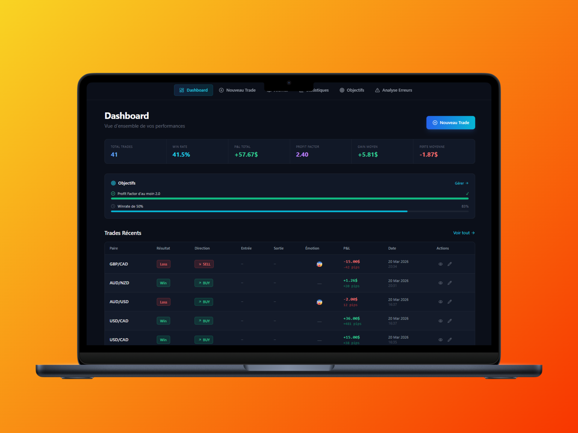 Les meilleurs livres à lire pour devenir meilleur en trading