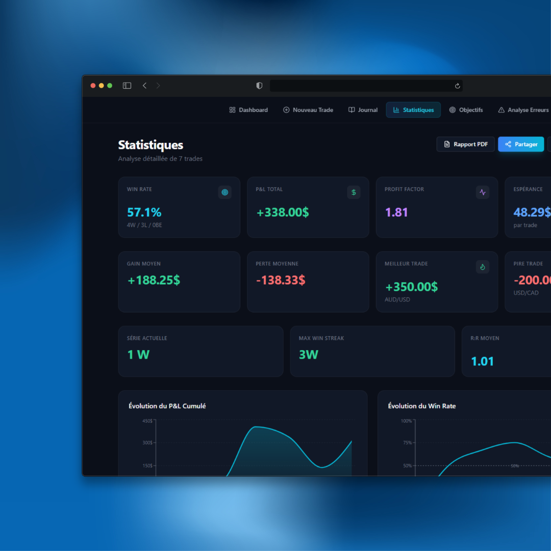 Qu&rsquo;est-ce qu&rsquo;un pips en Forex et comment le calculer