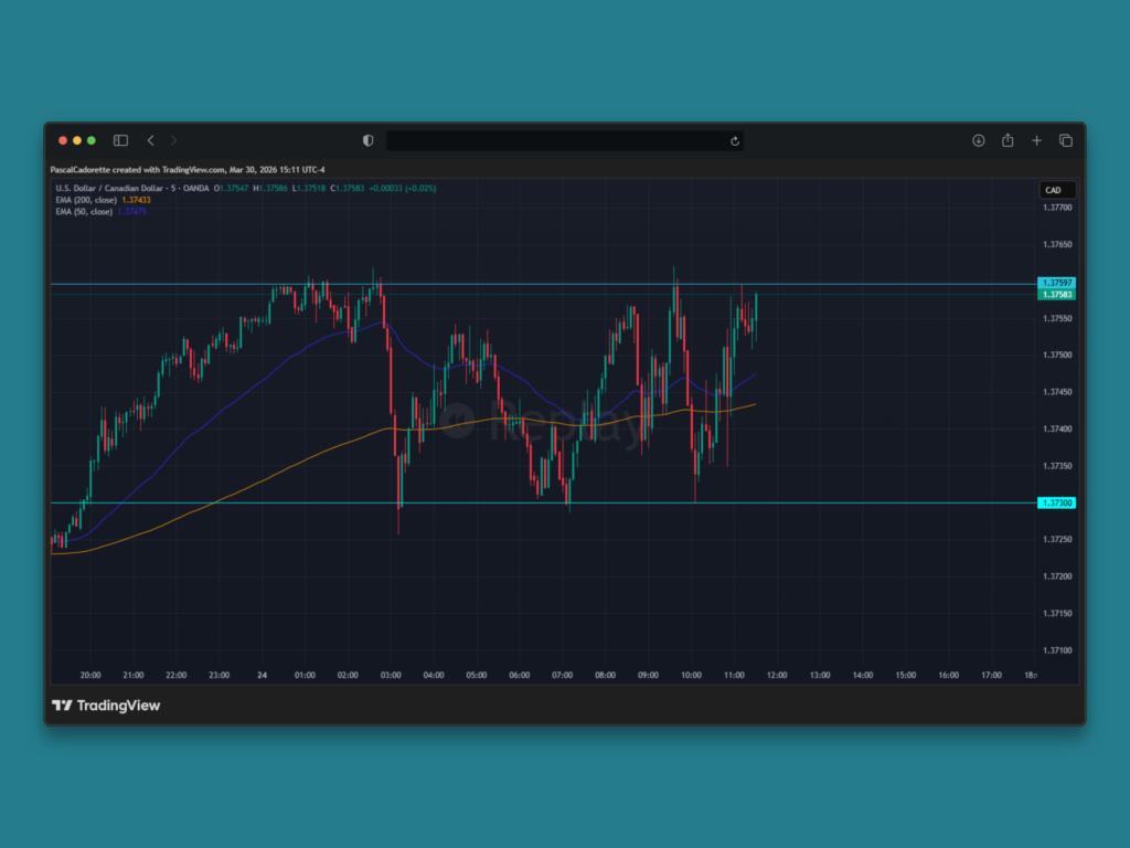 Qu’est-ce qu’un support et une résistance en trading