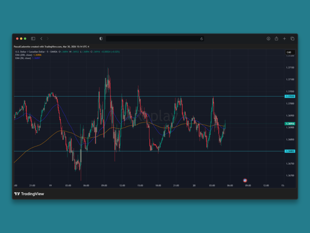 Qu’est-ce qu’un support et une résistance en trading 2