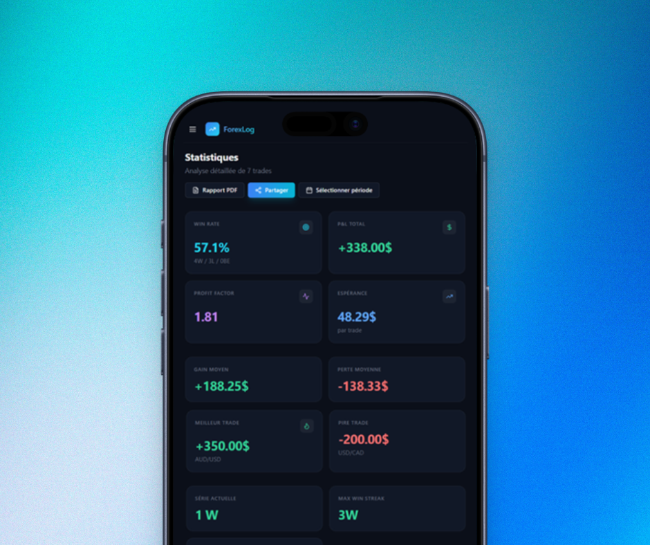 Quoi faire lorsque votre stratégie de trading ne fonctionne plus?