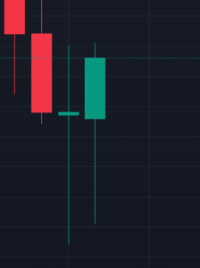 Trading Forex exemple de chandelle de style Pinbar Trading Forex exemple de chandelle de style Pinbar
