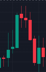 Inside Bar Chandelle Trading Forex Inside Bar Chandelle Trading Forex