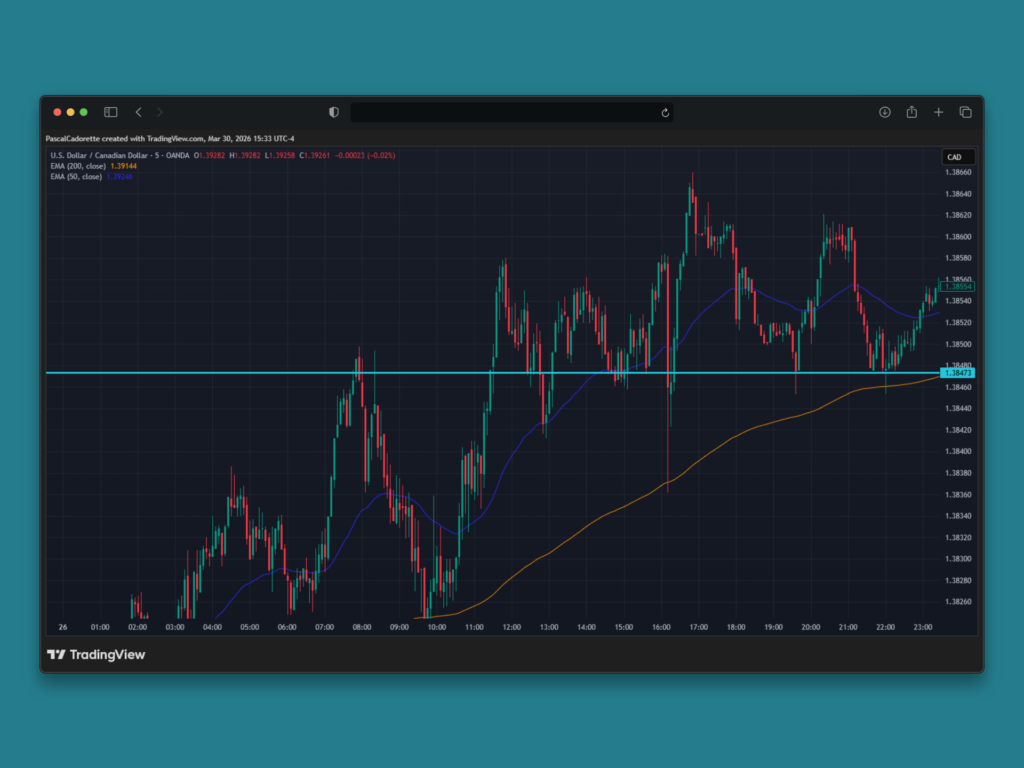 Support resistance dynamique