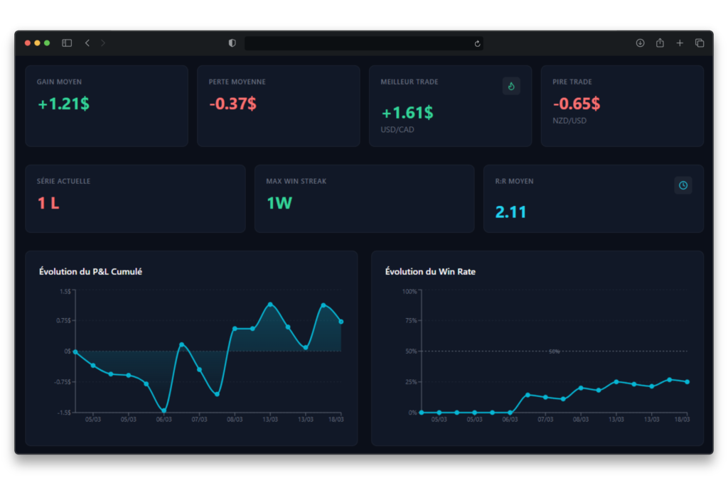 backtester ses strategie de trading