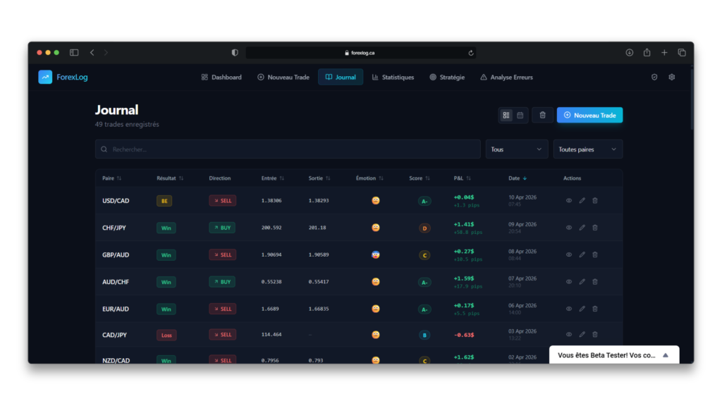 exemple de journal de trading pour trader en paper trading