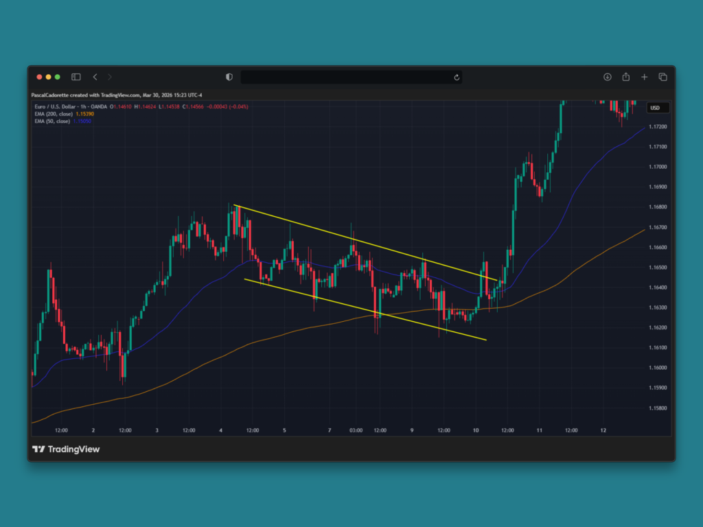 exemple de trendline trading