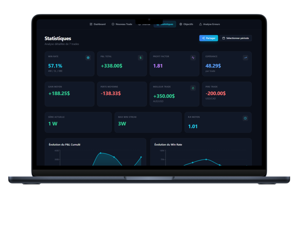 statistiques avancées journal de trading forexlog