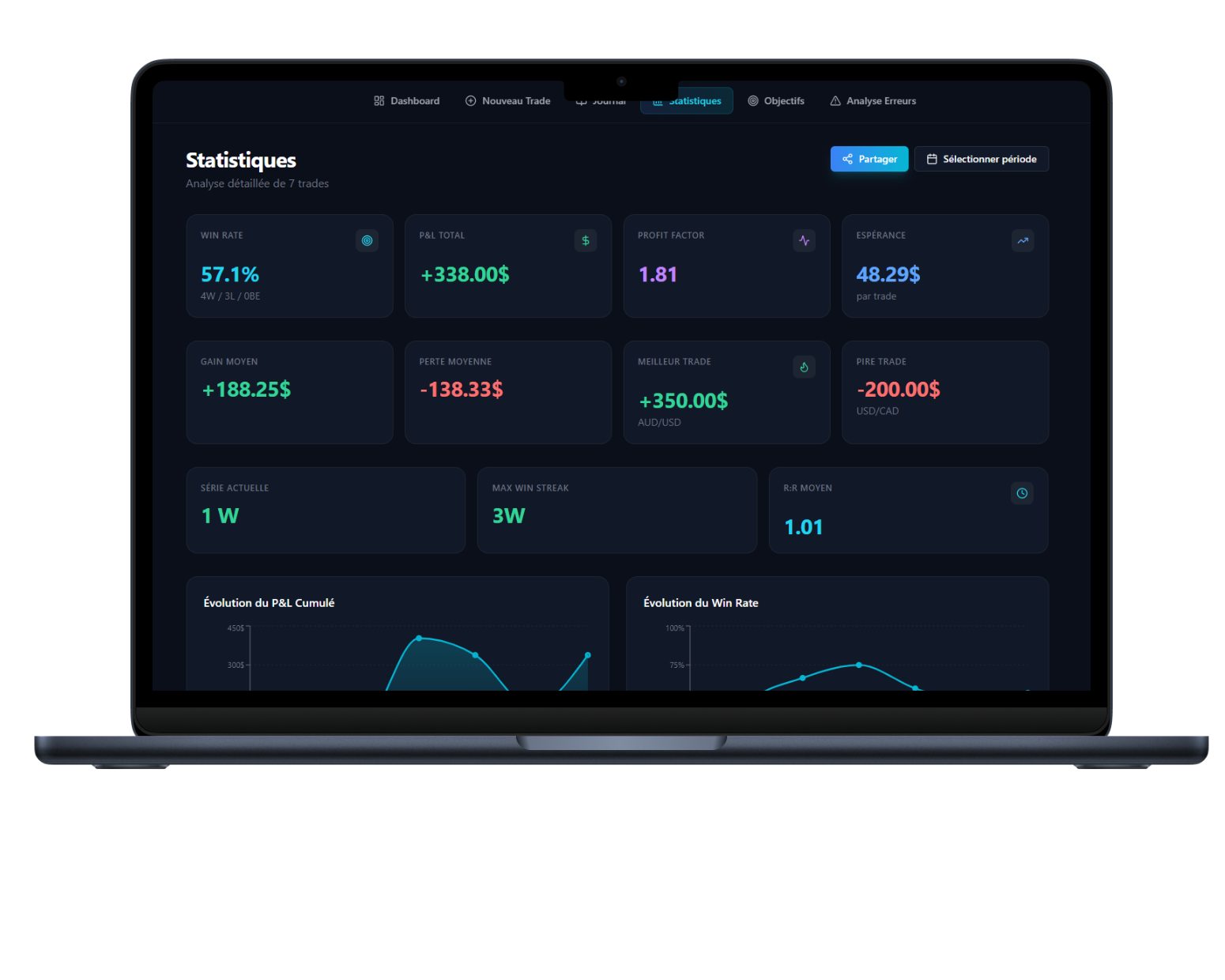 statistiques avancées journal de trading forexlog