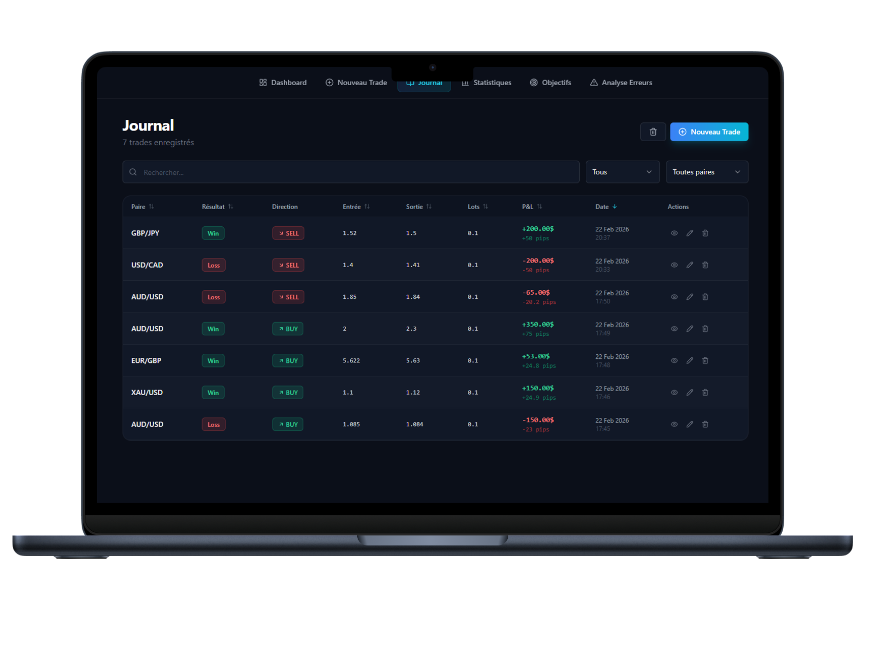 Exemple journal de trading ForexLog