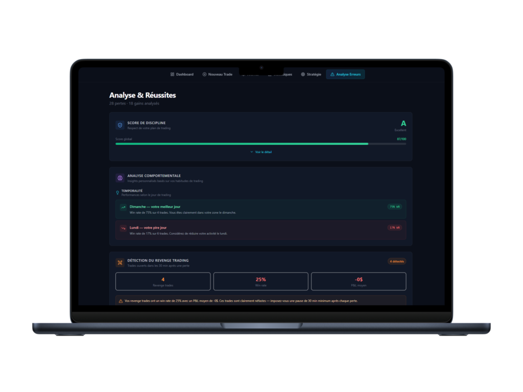 Analyse d'erreurs dans le journal de trading forexlog
