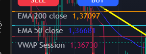Screenshot de mes indicateurs EMA et VWAP