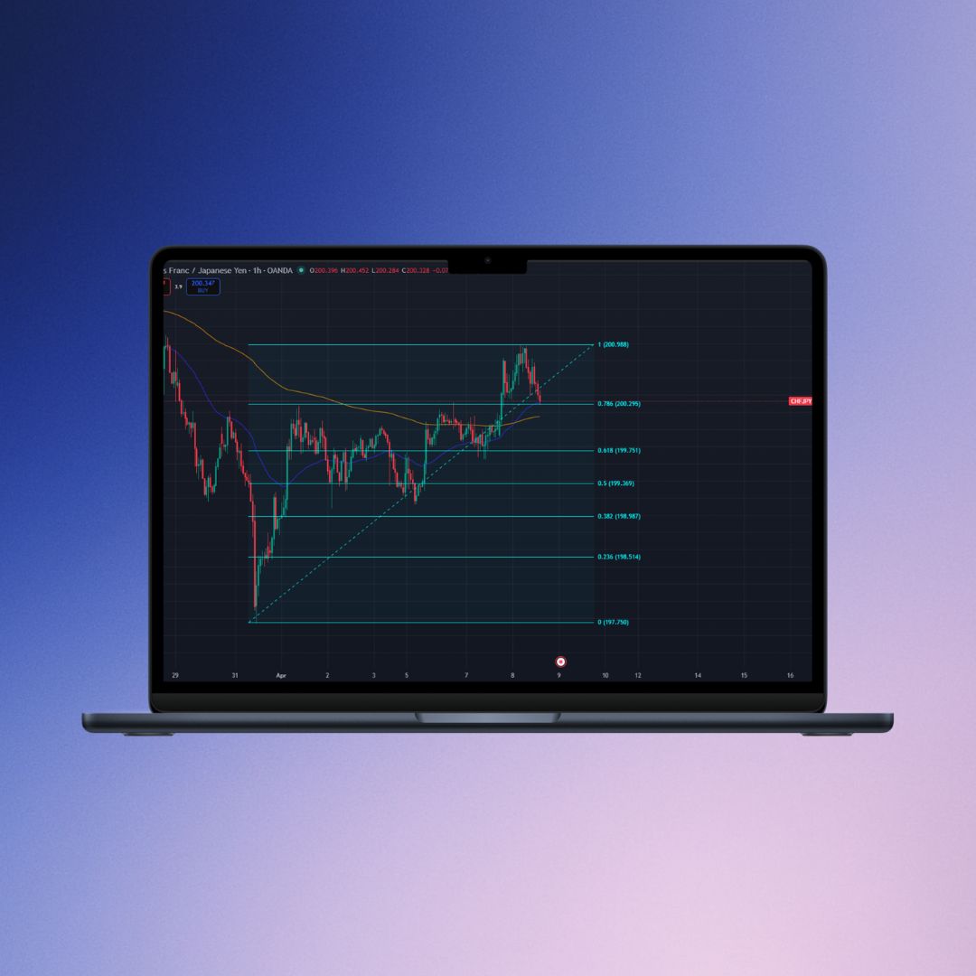 Comment utiliser un retracement Fibonacci en trading Forex