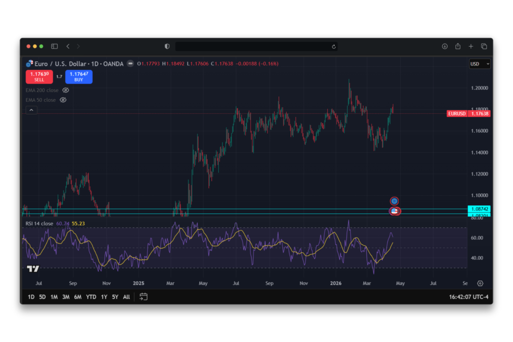 Indicateur de trading Forex RSI Relative Strenght Index