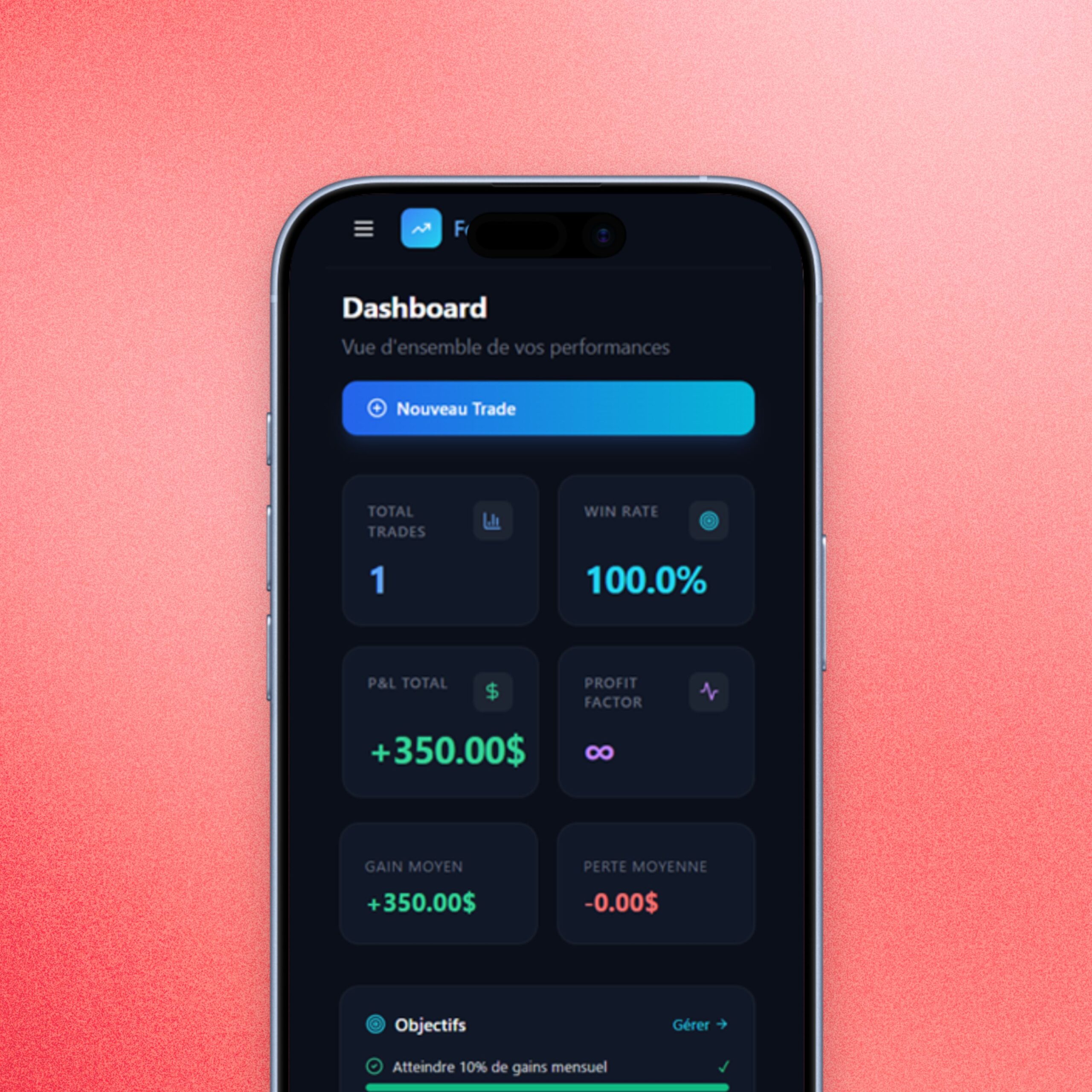 Les indicateurs de trading les plus fiables et efficaces en 2026
