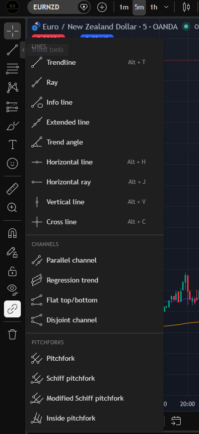 outils de dessins tradingview