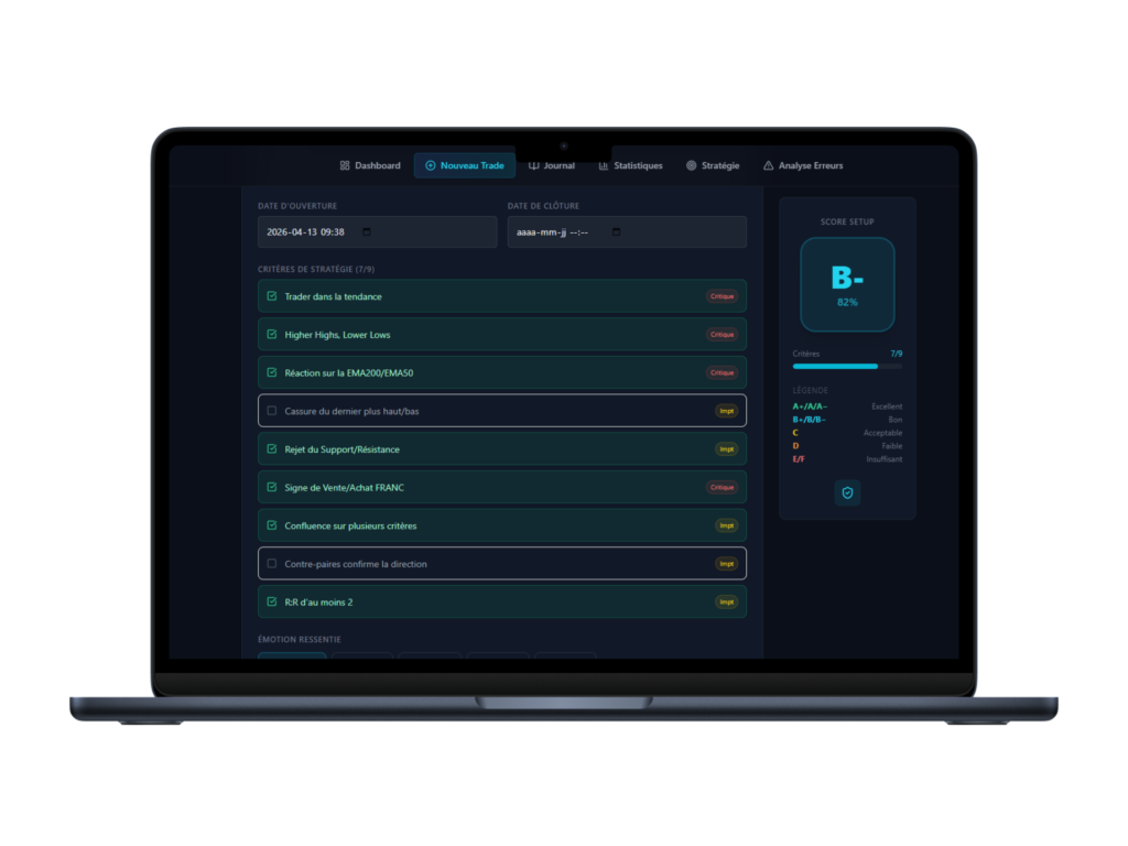 score de qualité de trading critères de stratégie journal de trading ForexLog