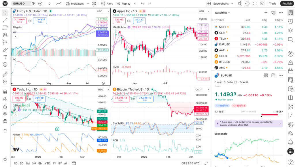 tradingview supercharts