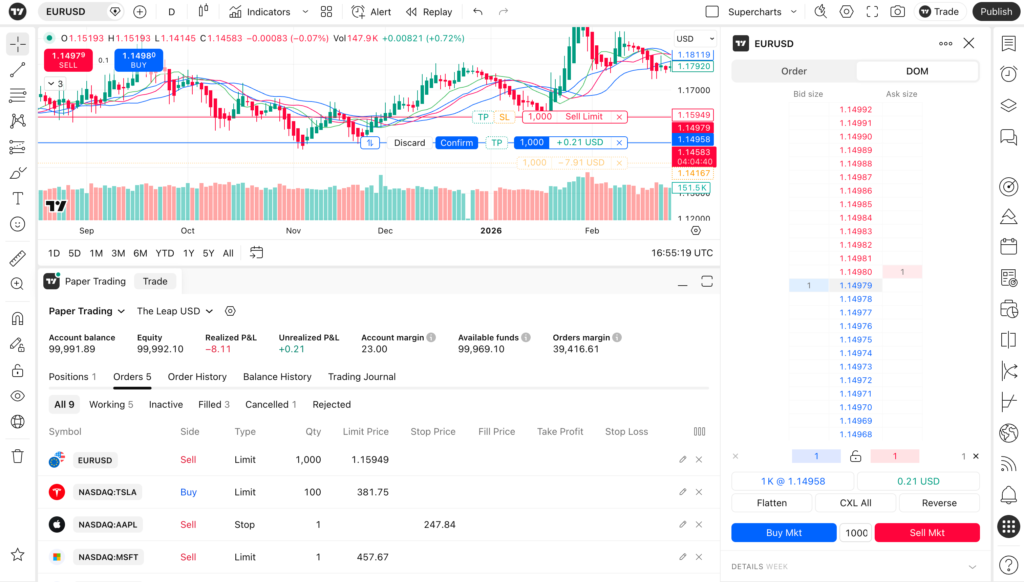 trader avec tradingview interface