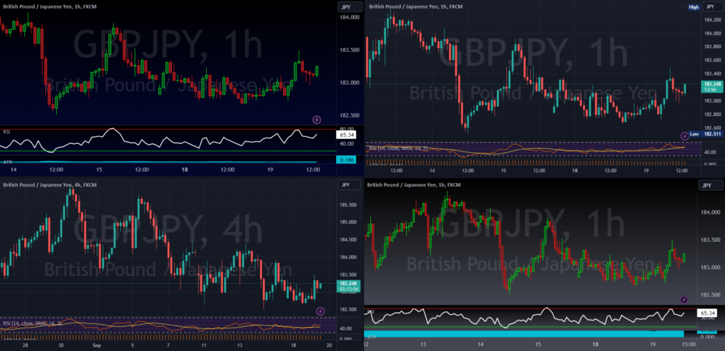 tradingview multi graphique