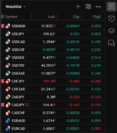 watchlist tradingview